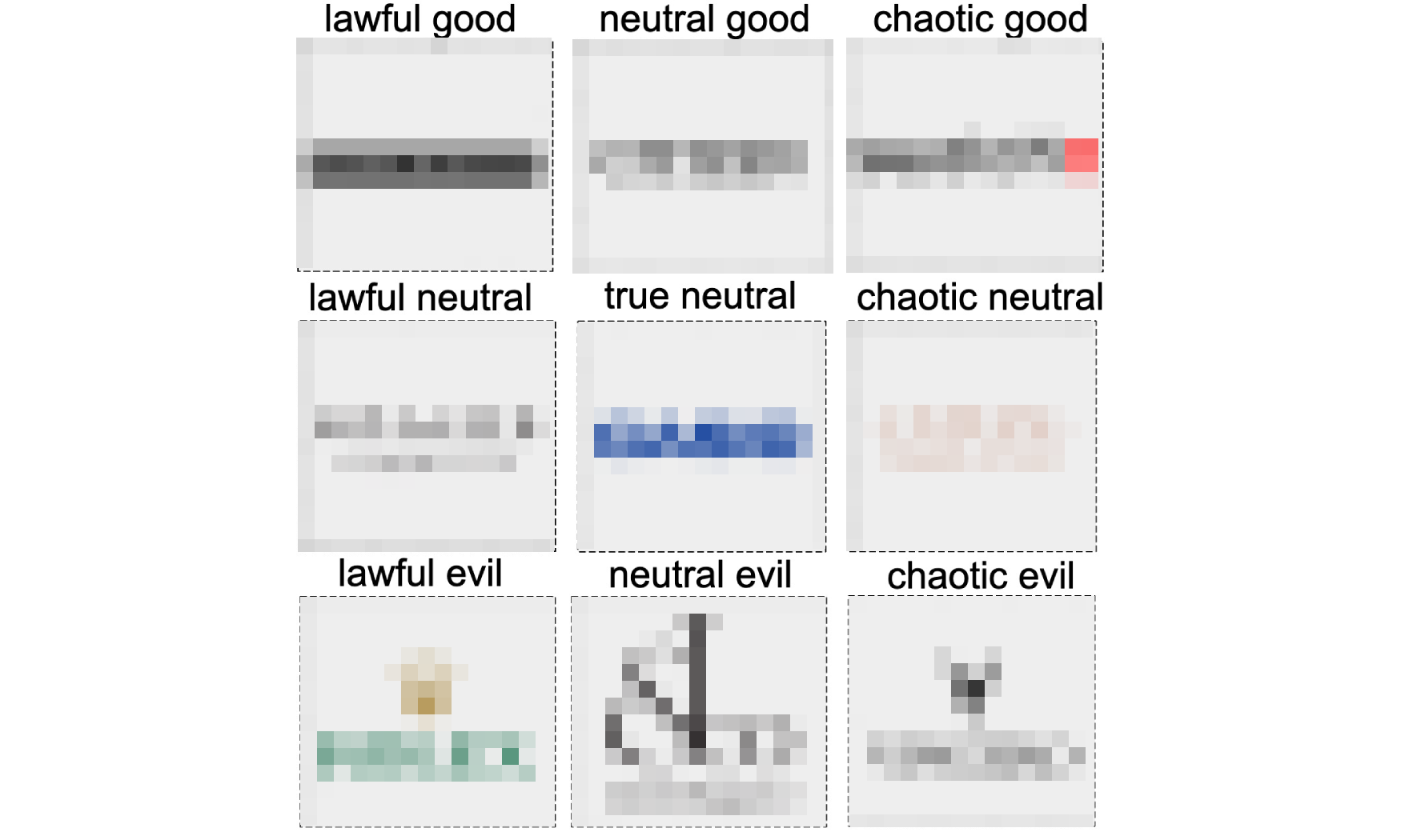 The Time+Tide watch brand alignment chart