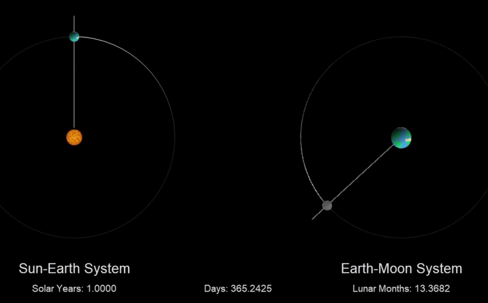The Antikythera Mechanism: Predicting Astronomical Positions and Eclipses 2,000 Years Ago (Video)