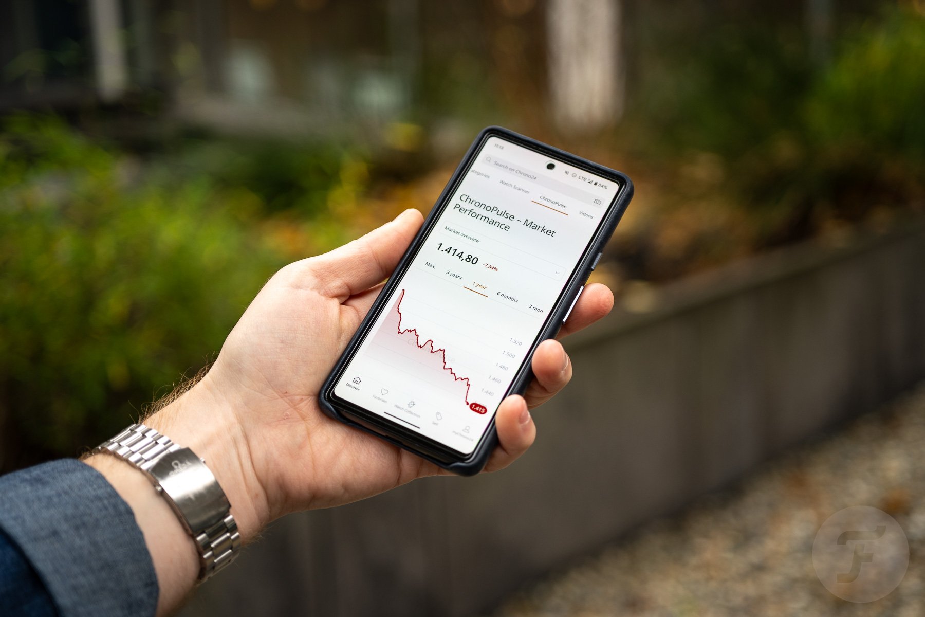 Fratello Talks: Watch Market Update