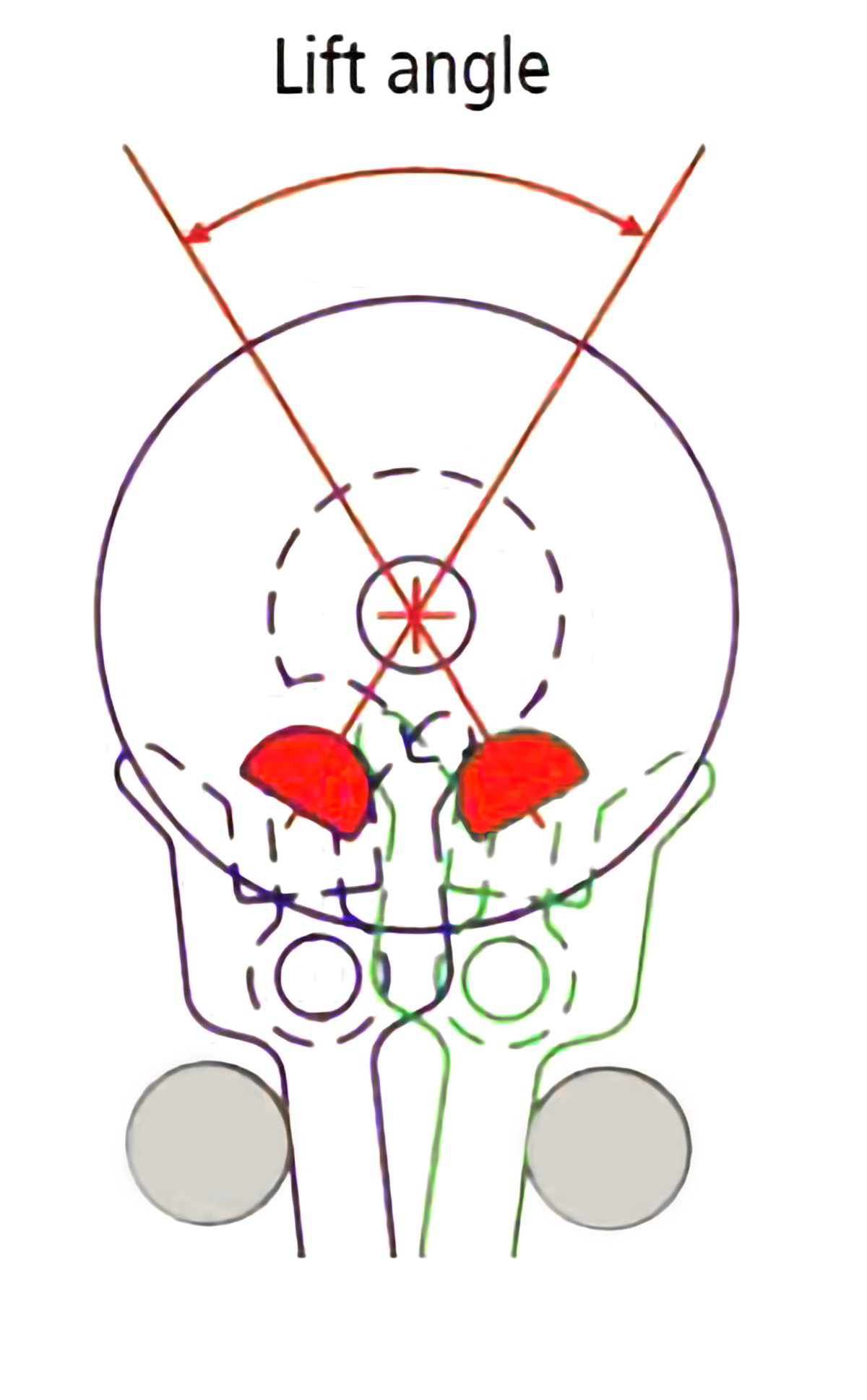 Lift Angle