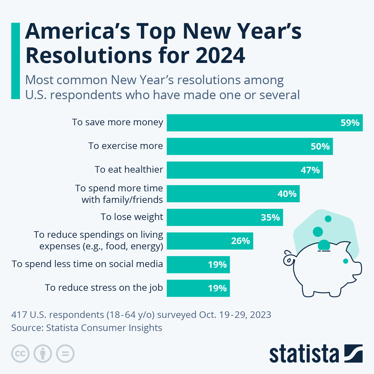 Our New Year’s Resolutions for 2024
