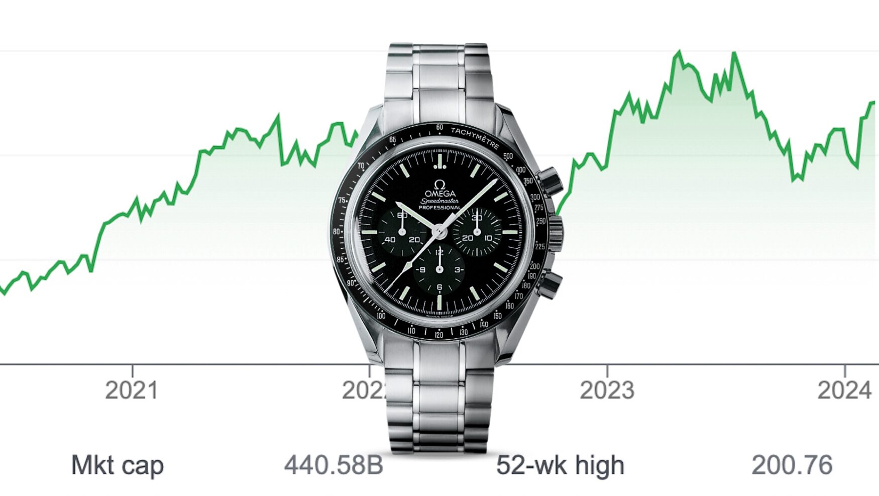 Big watch brands are among the ‘quiet luxury’ stocks moving into investor’s portfolios