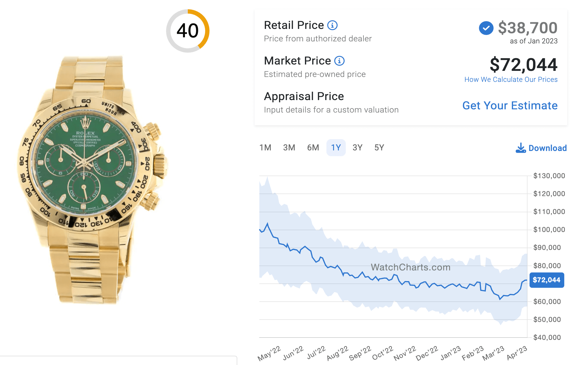 WatchCharts April 2024 Watch Market Update: Will the Discontinued Rolex Milgauss go Up?