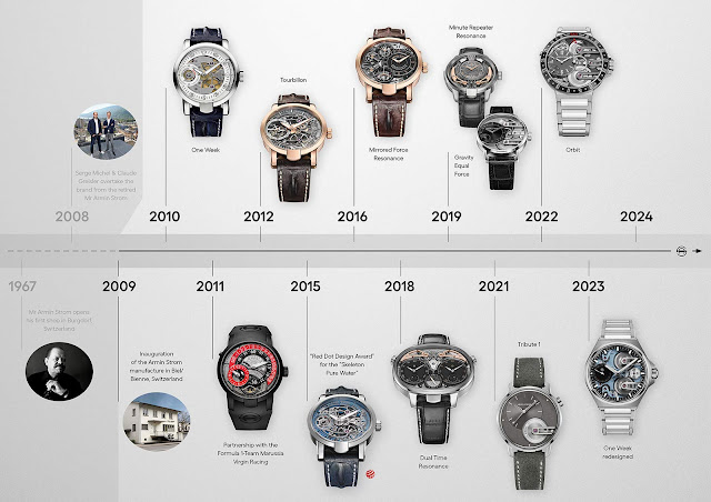 Armin Strom celebrates 15 years as a fully-integrated manufacture