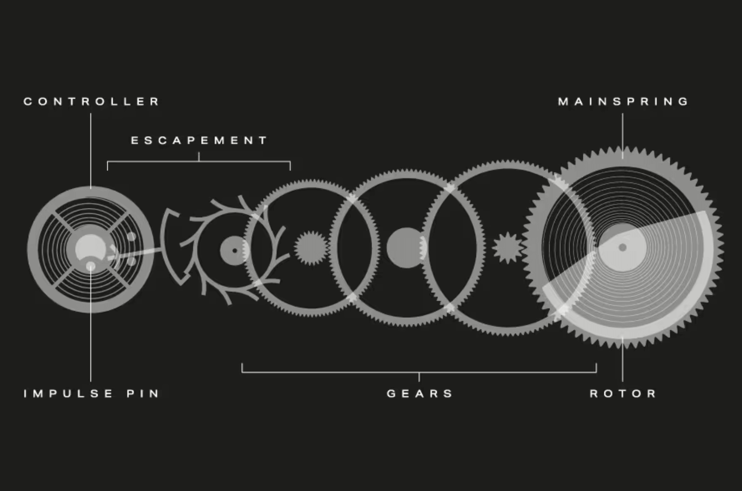 Energy Management in Mechanical Watches: The Pulse of Precision