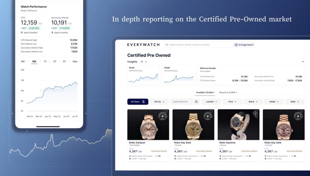Gaming And AI Tech Titans Go All In To Lead Everywatch Aggregate Site