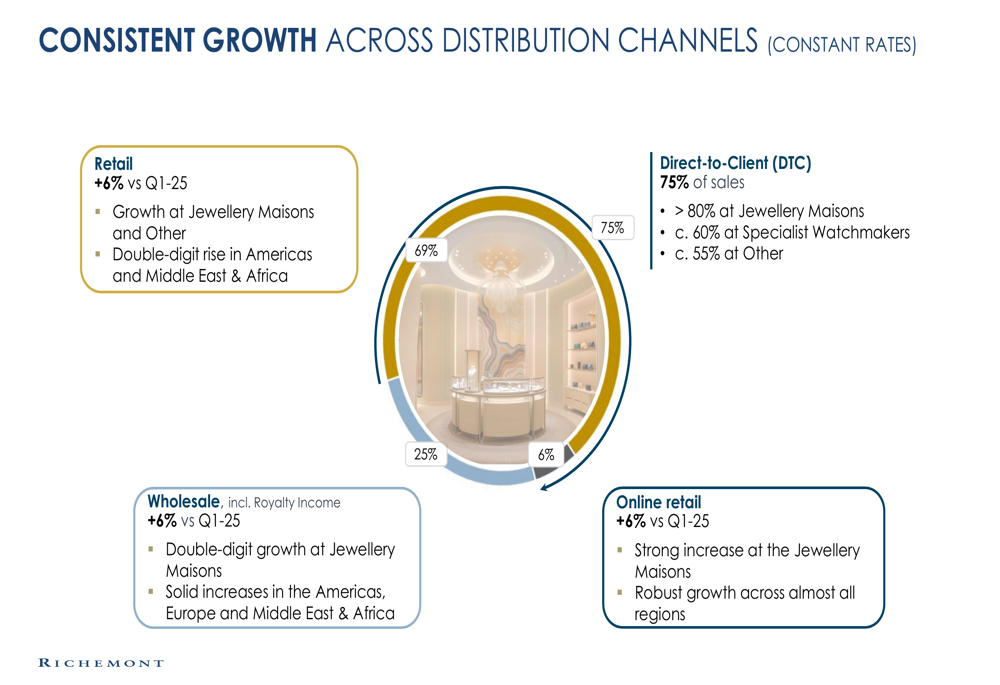 Why Richemont’s Watchmakers Are Gearing Up For A Brighter 2026